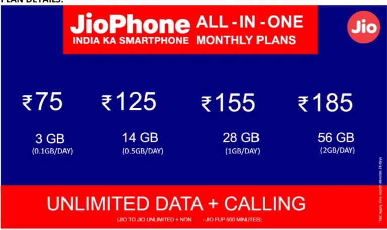 Reliance Jio Launches Rs 75, Rs 125, Rs 155, Rs 185 JioPhone All-in-One Prepaid Plans with 500 Minutes of Non-Jio Calling Benefits