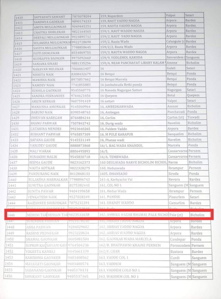 Lockdown: Former Sarpanch amongst several listed as labourers, paid money from labour welfare fund