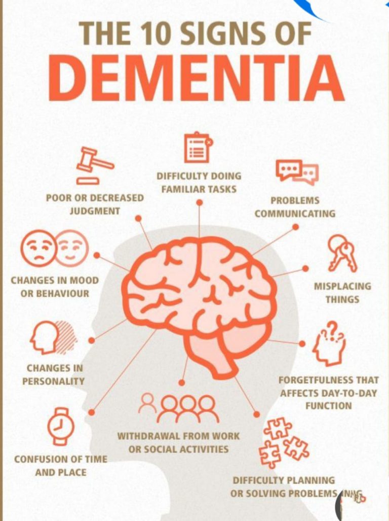 World Alzheimer’s Day: 90% dementia patients go undiagnosed due to lack of awareness