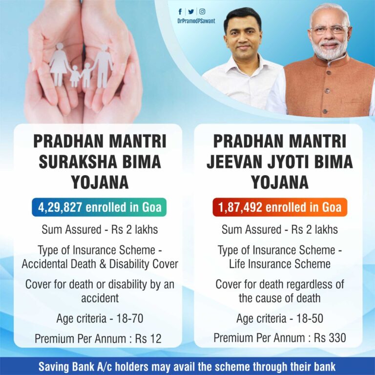 PM accidental, life insurance scheme to benefit 6.17 lakh Goans: CM