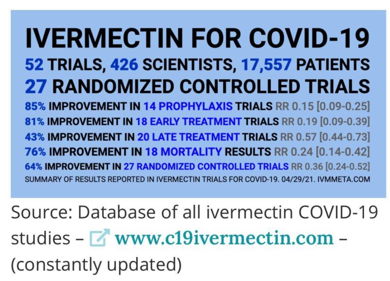 Use of Ivermectin in prevention of Covid 19: Serving as the bridge for vaccination  By Dr. Sumit Kaisare