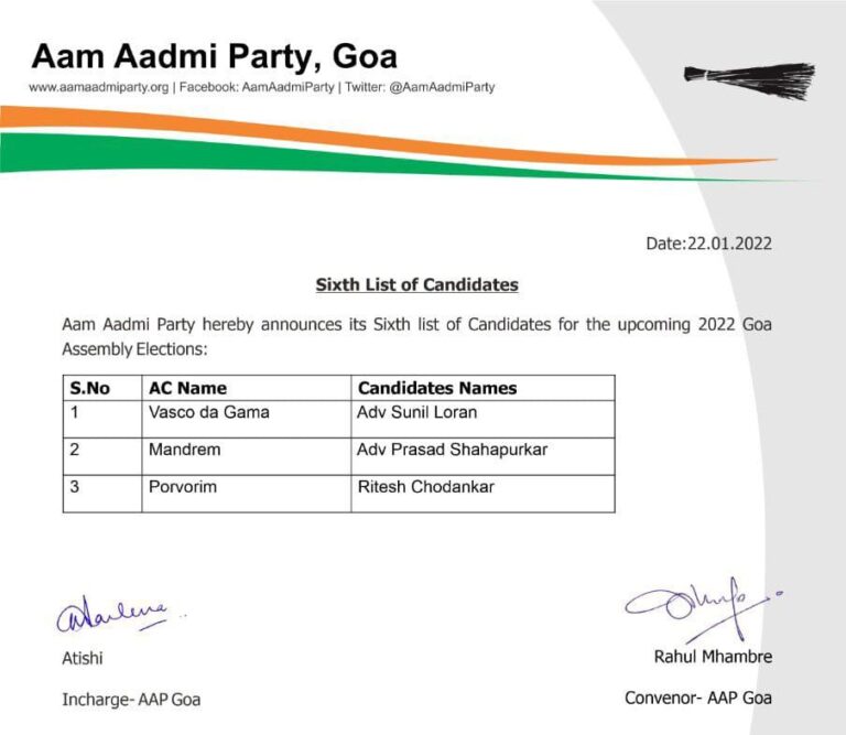 AAP announces its sixth list of three candidates