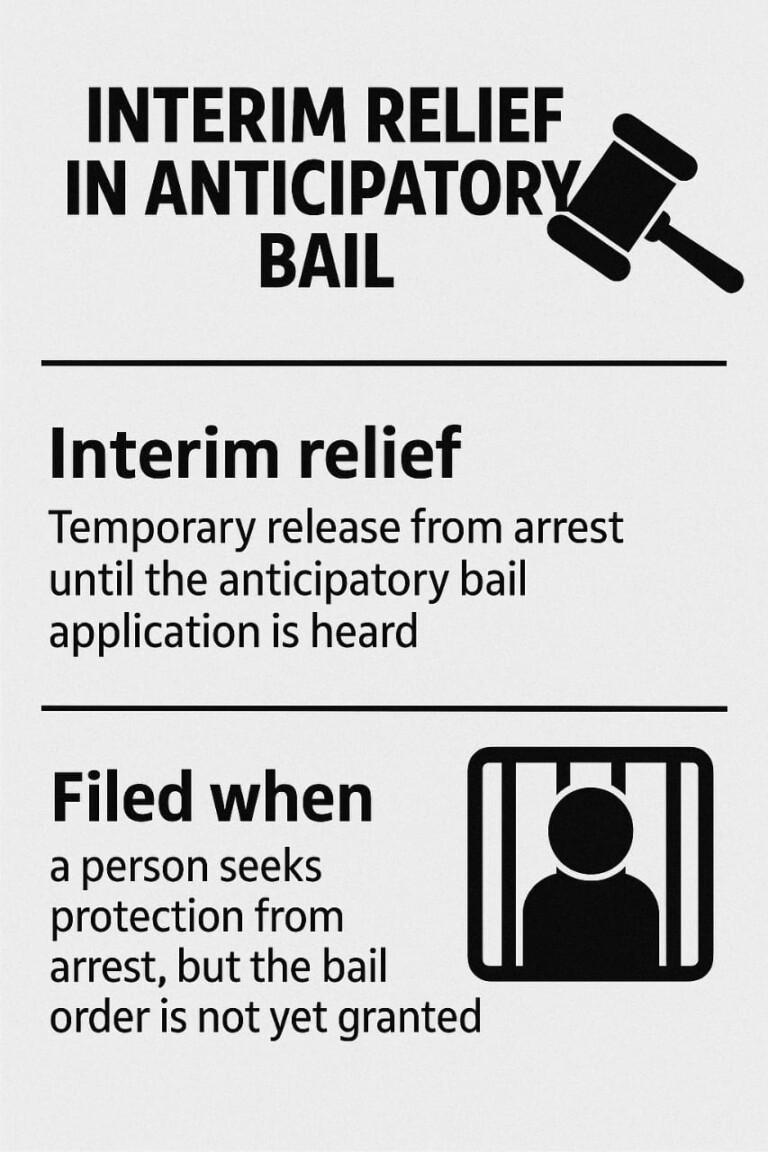 The Interim Relief Paradox: When Judicial Understanding Overrides Binding Precedent