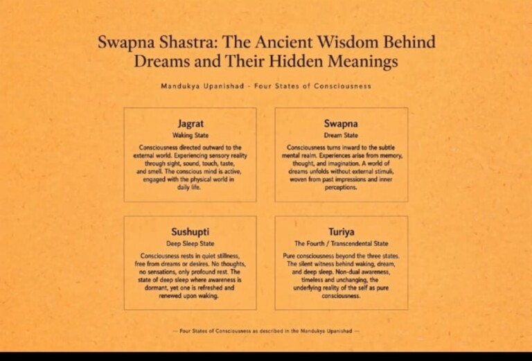 Swapna Shastra: The Ancient Wisdom Behind Dreams and Their Hidden Meanings!